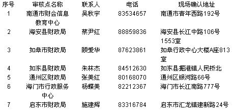 江苏南通年中级会计职称考试报名时间为3月1日-30日