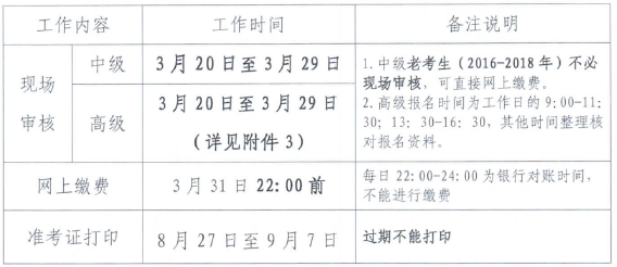 2019年山东青岛中级会计职称报名简章已发布