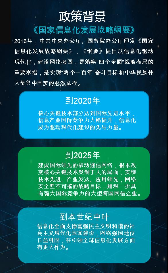 智能财务师FAI